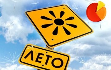 Лето 2015 стало горячим на рынке отечественной недвижимости